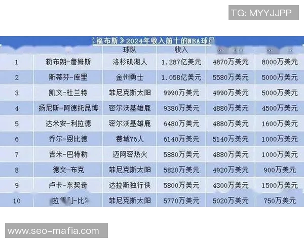 足球球星年收入最高纪录揭晓 全球顶级球员薪酬与代言收入详细分析